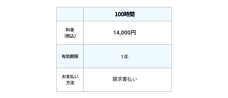 文字起こし時間のみ購入