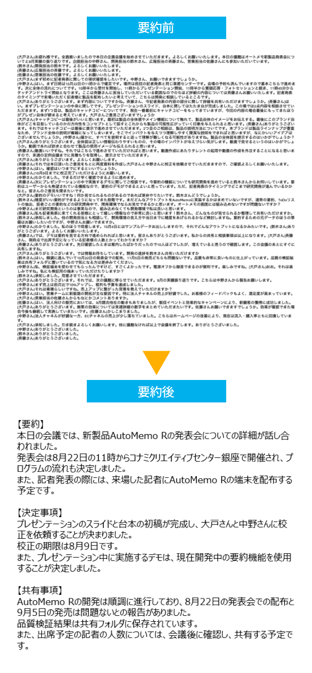 要約変換前、変換後の画像